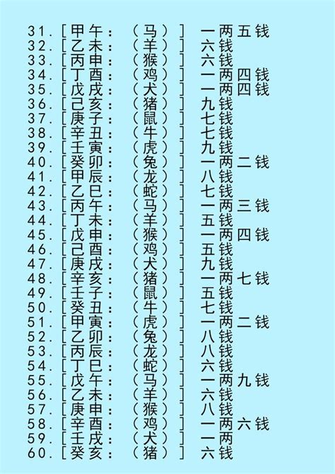 四兩 八字|八字稱骨算命 四兩七錢